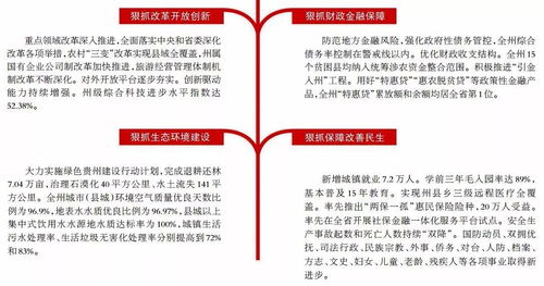 奮力續寫新篇章 聚焦州政府工作報告，解讀社會經濟咨詢服務新機遇