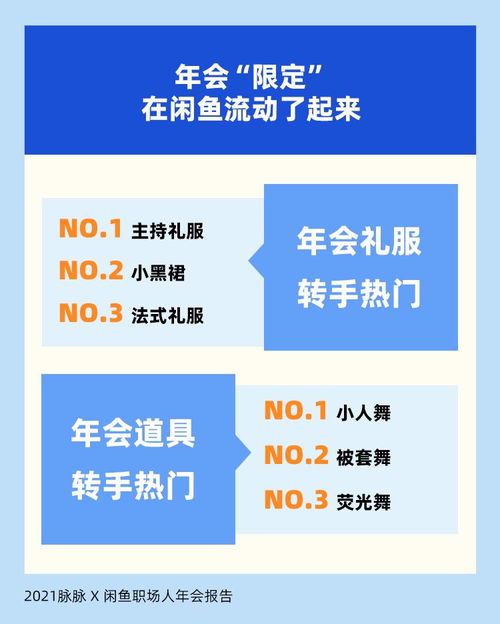 職場人年會心態透視 七成員工參與驅動源于抽獎，折射社會經濟咨詢服務新需求