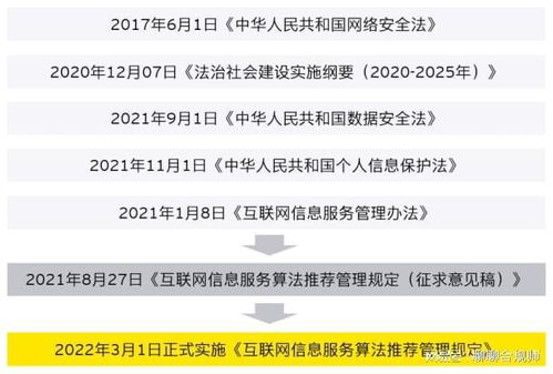 《互聯(lián)網(wǎng)信息服務(wù)算法推薦管理規(guī)定》正式施行 企業(yè)合規(guī)師必讀資訊