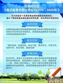 普惠金融戰(zhàn)略揚(yáng)帆起航，互聯(lián)網(wǎng)金融迎來(lái)發(fā)展與規(guī)范雙重利好