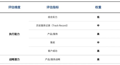2020愛(ài)分析互聯(lián)網(wǎng)醫(yī)院廠(chǎng)商遴選決策報(bào)告 互聯(lián)網(wǎng)信息服務(wù)能力深度解析