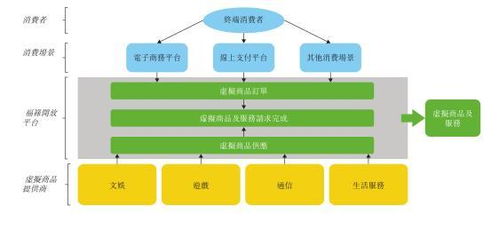 新機(jī)遇與資本標(biāo)的 解讀福祿網(wǎng)絡(luò)遞表港交所的市場信號與行業(yè)價值